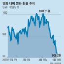 엔화가 906원?… “일본여행 안가도 사두자” 엔테크 열풍 이미지