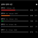 인터쿨 | 효과적으로 하는 법, 그리고 지속주, 빌드업주와의 차이점까지(인터벌 훈련 2회차 심박터지는 후기ㅜㅜ)