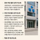 늘푸른연합의원 | MZ세대 사이에서 &#39;탈모 성지&#39;로 불리는 곳 어디야?
