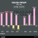 대성산업 이미지