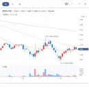 (주)진흥이엔지(현대건설장비판매) | 한국카본/오리온/참엔지니어링/현대건설기계/까뮤이앤씨/신성이엔지/SGC에너지/씨에스윈드/한라...