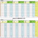 제35회 경북도민생활체육대축전(김천시) 경기결과 이미지