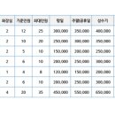 간드리집 이미지