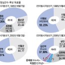 임실군 [지방선거 누가뛰나 ] 후보예상자 이미지