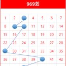 주택복권사랑방 이미지