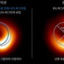 블랙홀 이미지