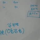 김리경