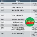 전주화정중학교 이미지