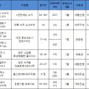 용인 수지·수원 영통, 지역 내 '강남'아파트 분양 '주목' 이미지