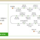 경서자동차공업사 이미지