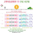 고앤서동물병원 네이버블로그