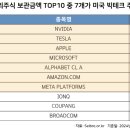 밸류소프트