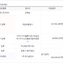 (주)케이알앤씨 이미지