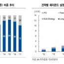 메자닌 채권 투자전략 이미지