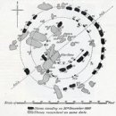 [기원]신석기 시대(The Neolithic Age)의 건축