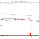 그린케미칼 이미지