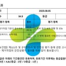 대명환경개발(주)