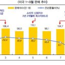 승용상회