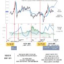 ● CJ CGV 주가와 티켓인상률_유가_금리_경기변동 시계열 이미지