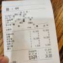 지구당역삼두꺼비빌딩점