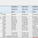 (주)피피아이 - 4682 | 공모주 - 피피아이