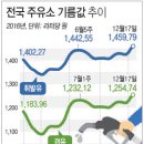 감산주유소 이미지