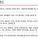 씨제이올리브영(주)홍대대학로점 이미지