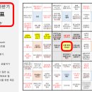 [공지] [결산] 2020 계획표 결과 feat.만다라트