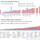 [퍼온글] 고령화, 노인빈곤, 노인복지 관련 글 (2015-2016년) 이미지