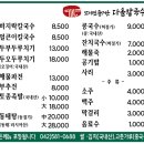 다올칼국수 이미지