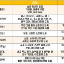 대원탕 네이버블로그