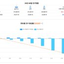 해운대로 383번길7 이미지