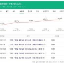 계룡산1박2일 이미지