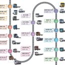 (주)뉴대우교통 이미지