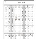 천년의 하루 이미지