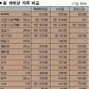 차례상 저렴하게 차리는 법 ( 퍼옴 ) 이미지