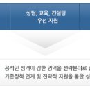 협동조합 우리함께 이미지