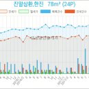 부부내과가정의학과의원 이미지