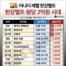 신현대부동산공인중개사사무소 네이버블로그