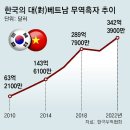 그냥 심심해서요. (22234) 베트남서 세일즈 외교 이미지