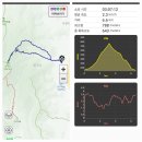 전북 완주 모악산(793.5m)을 대원사로 해서 이미지