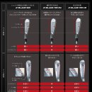 [남성-신품/아이언]투어스테이지 x-blade 909 forged 아이언세트(#5~P, 모듀스 120 S) 이미지