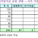 앞으로 경제가 나빠지고 기업들 수익성이 나빠져서 국민연금 수익성 나빠지면, 김진표씨가 책임 질건가? 이미지