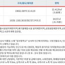 동부중.남한고 이미지