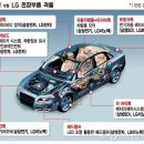삼성부품 이미지