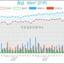 나사렛피부과의원 네이버블로그