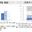 동향중학교 | 한국의 사회동향 2025 요약