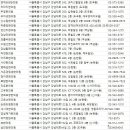 위드유의료소비자생활협동조합 위드유의원 | 강남한의원