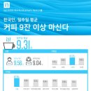 커피로만고려 이미지