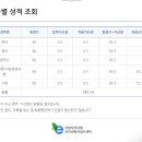 국가직 일행 필합, 지방직 경남 일행 최합 합격수기입니다! (1년) 이미지